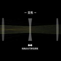 变焦镜头