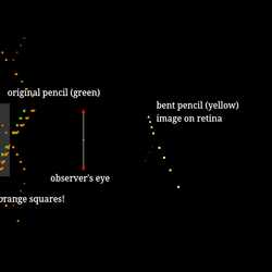 Bent Pencil