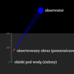 Pozorna głębokość
