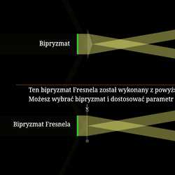 Kierowanie wiązką światła