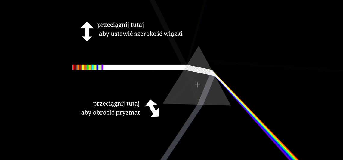 Dyspersja chromatyczna