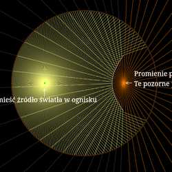 Zwierciadło hiperboliczne