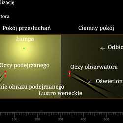 Pokój przesłuchań