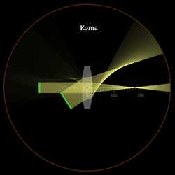 Aberracje monochromatyczne