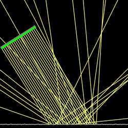 Odbicie zwierciadlane i rozproszone