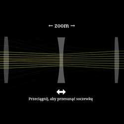 Obiektyw zmiennoogniskowy