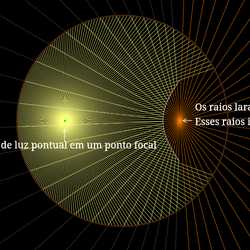 Espelho Hiperbólico