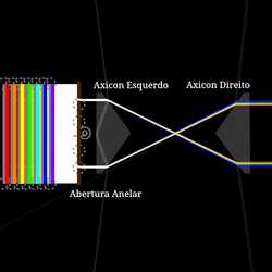 Par de Axicons fazendo um Anel Arco-íris