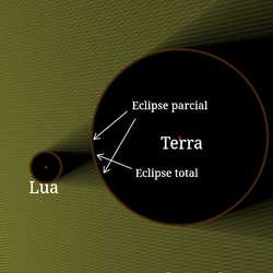 Eclipses Solares