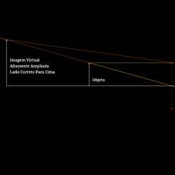 Formação de Imagem Virtual