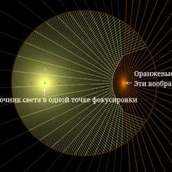 Гиперболическое зеркало