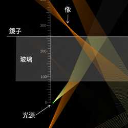 窗戶和背面鍍膜鏡中的失真