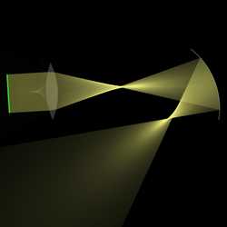 球面透鏡與面鏡