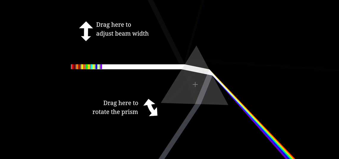 Chromatic dispersion